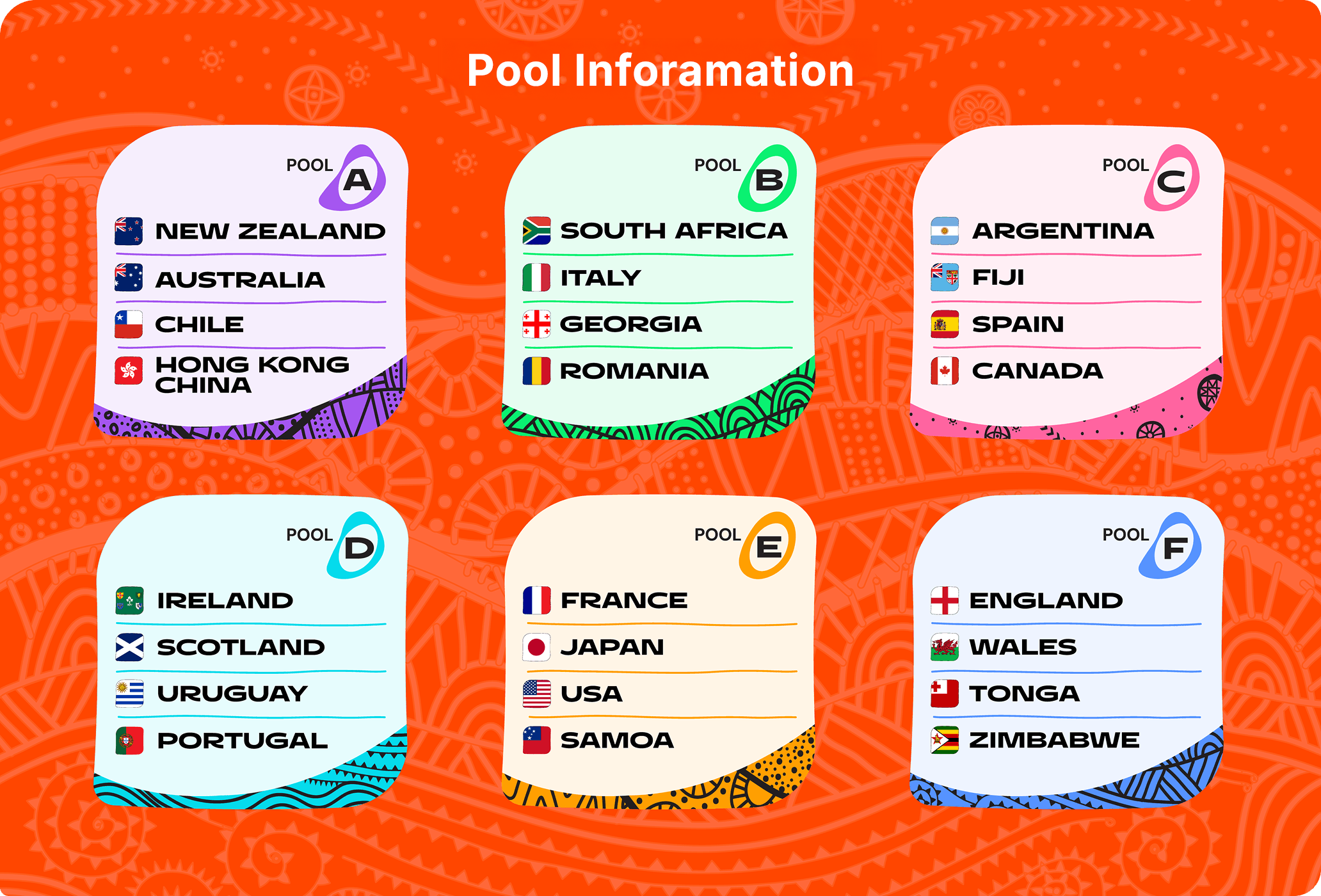 RWC 2027 Pool Information
